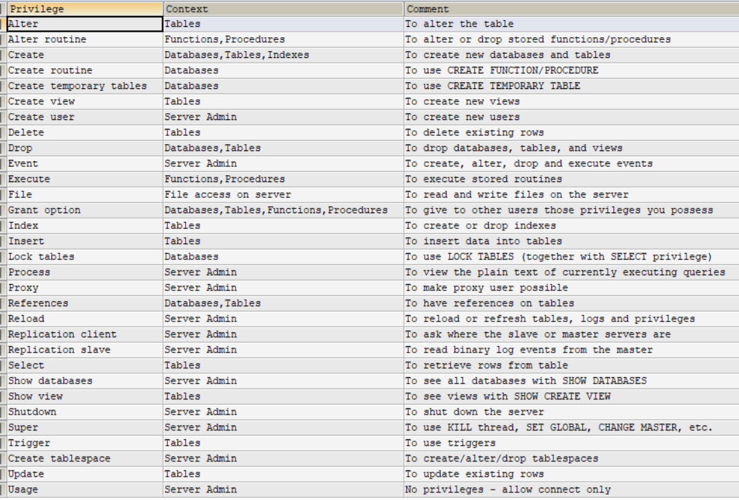 mysql group by 取消强制依赖_MySQL