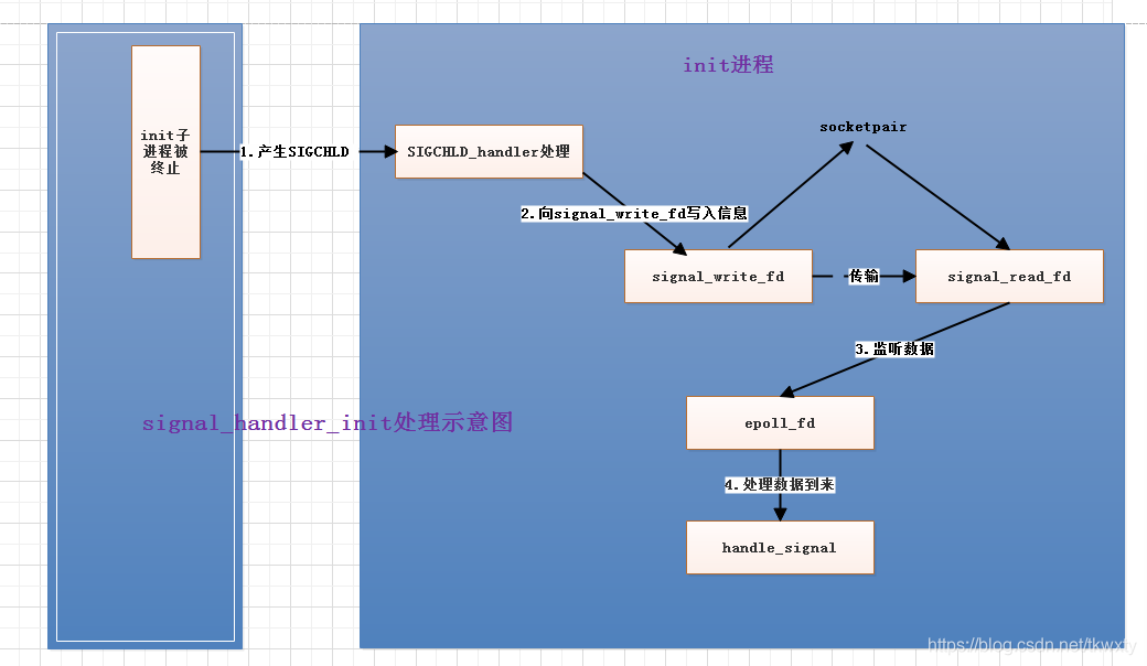 ACreboot是什么意思_Android P_02