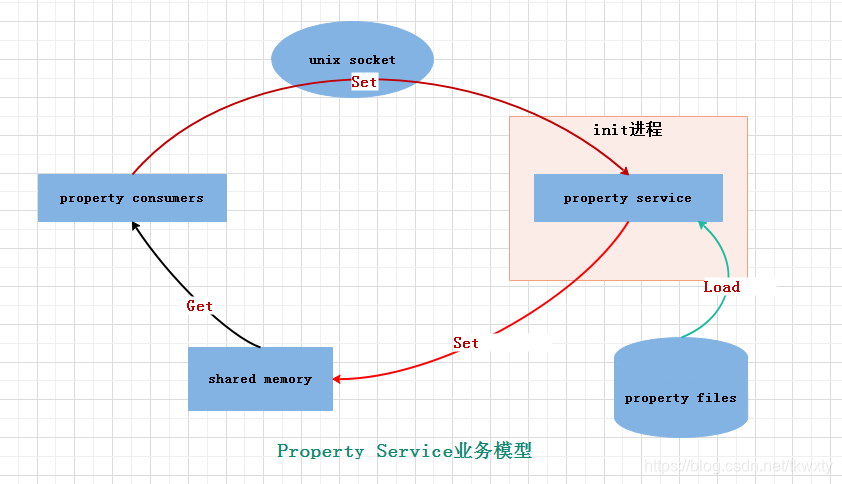 ACreboot是什么意思_ACreboot是什么意思_03