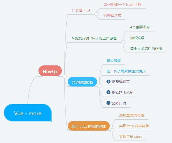 vuepress分权限_vuepress分权限