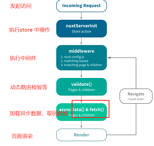 vuepress分权限_ico_06