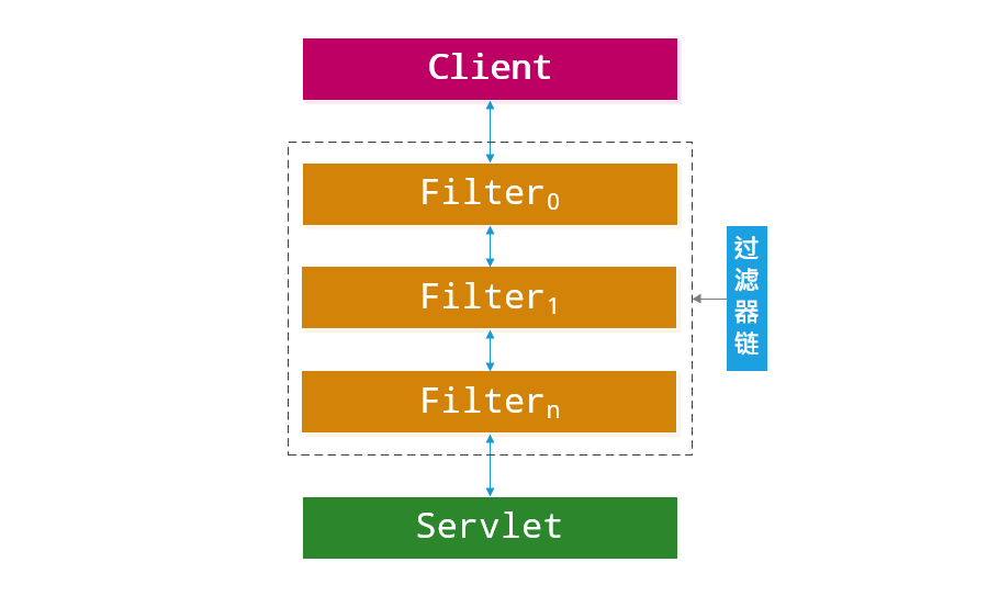 spring cloud gateway 过滤器传递信息_客户端