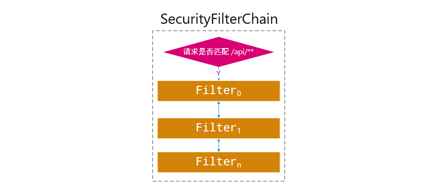 spring cloud gateway 过滤器传递信息_微信公众号_04