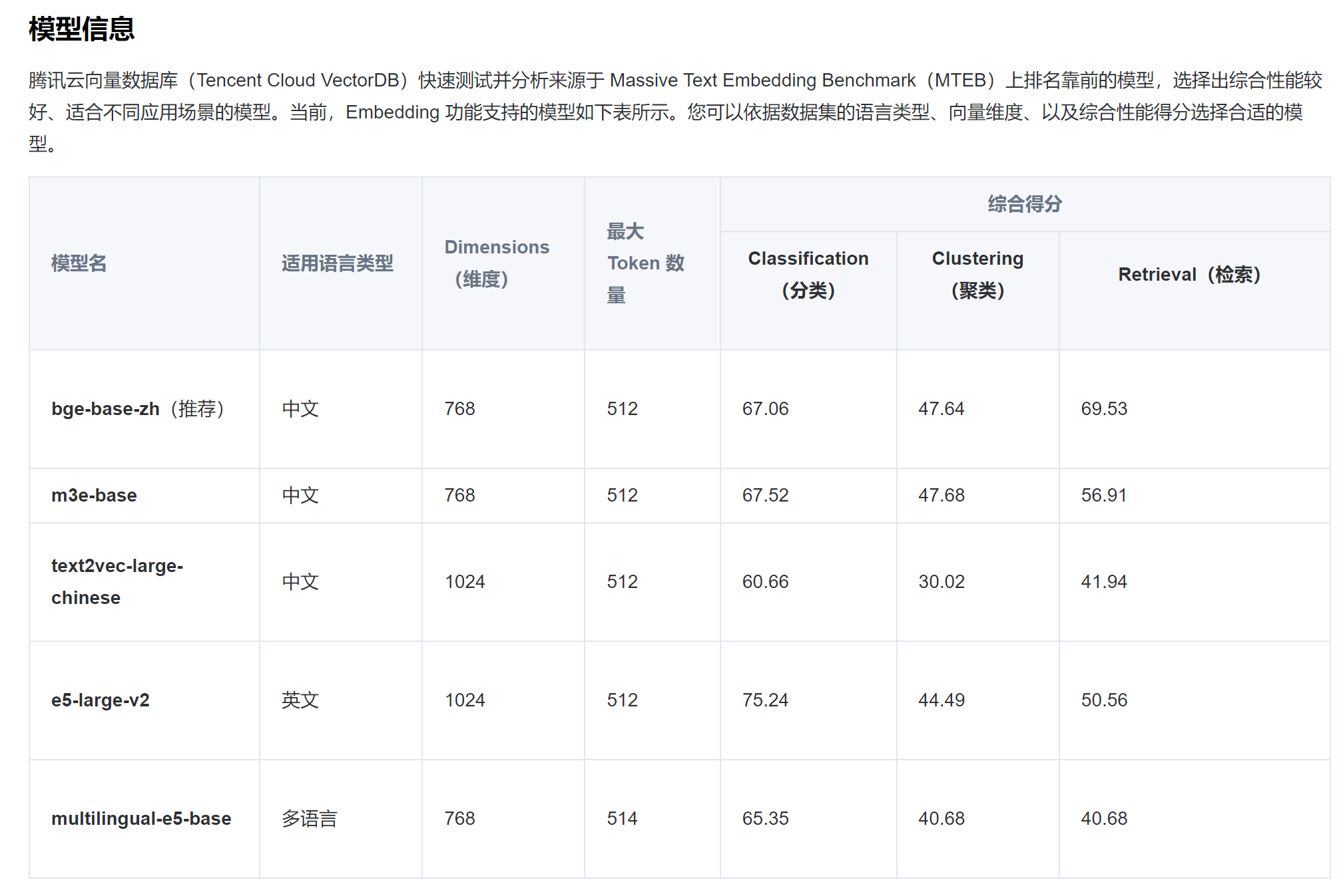 python获取钉钉打卡记录POST_数据库_12