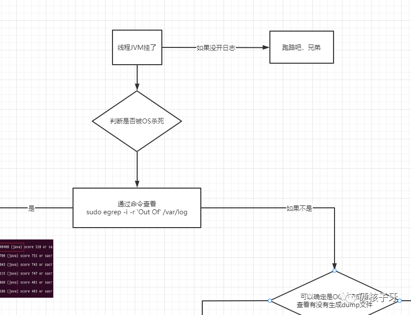 arthas memory 分析内存 输出值的意思_JVM_07