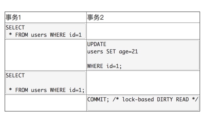 DATABASES名大写_版本号