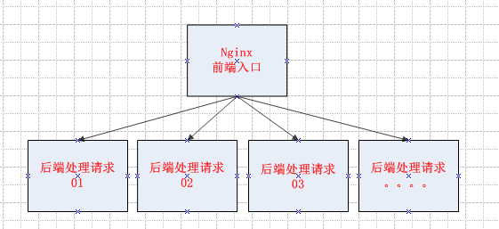 win10 负载均衡搭建_配置文件