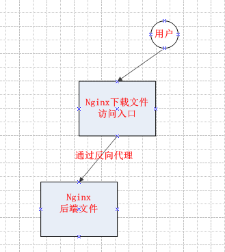 win10 负载均衡搭建_Nginx_02