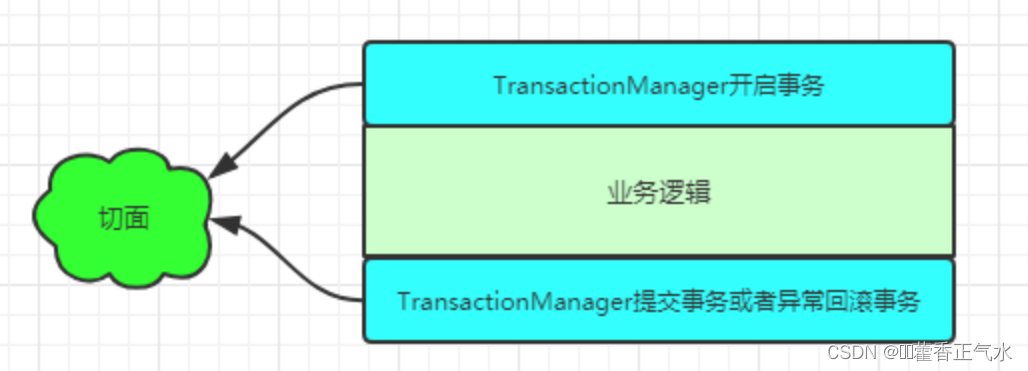 springboot 事务默认隔离级别_java_08