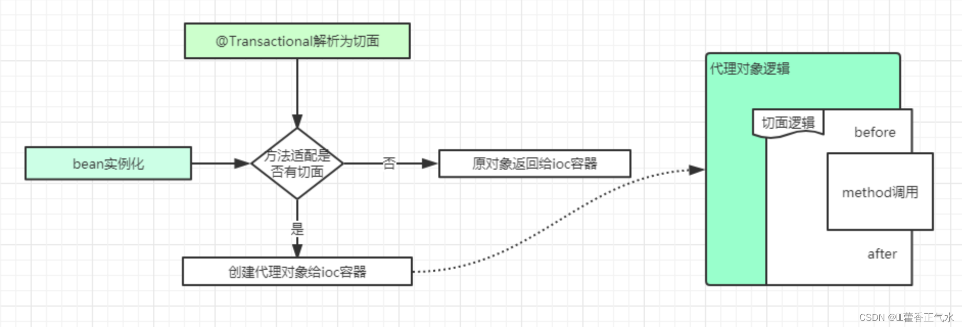 springboot 事务默认隔离级别_java_09