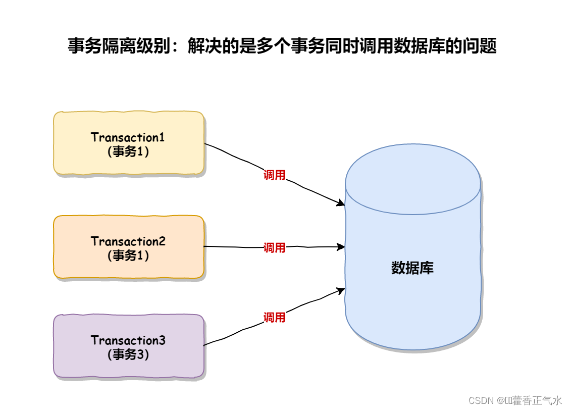 springboot 事务默认隔离级别_springboot 事务默认隔离级别_10