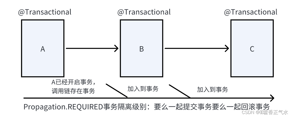 springboot 事务默认隔离级别_数据_11