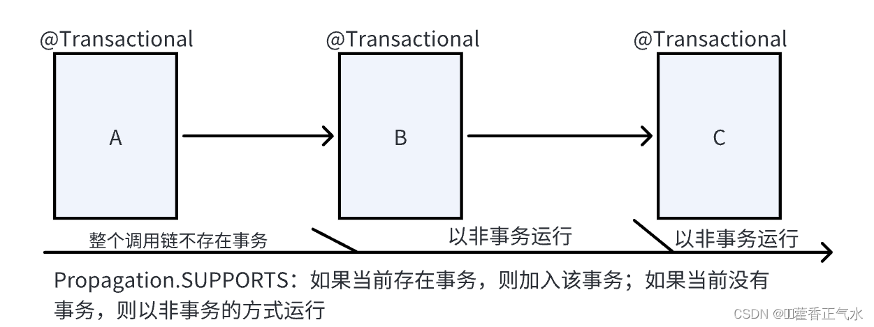 springboot 事务默认隔离级别_springboot 事务默认隔离级别_13