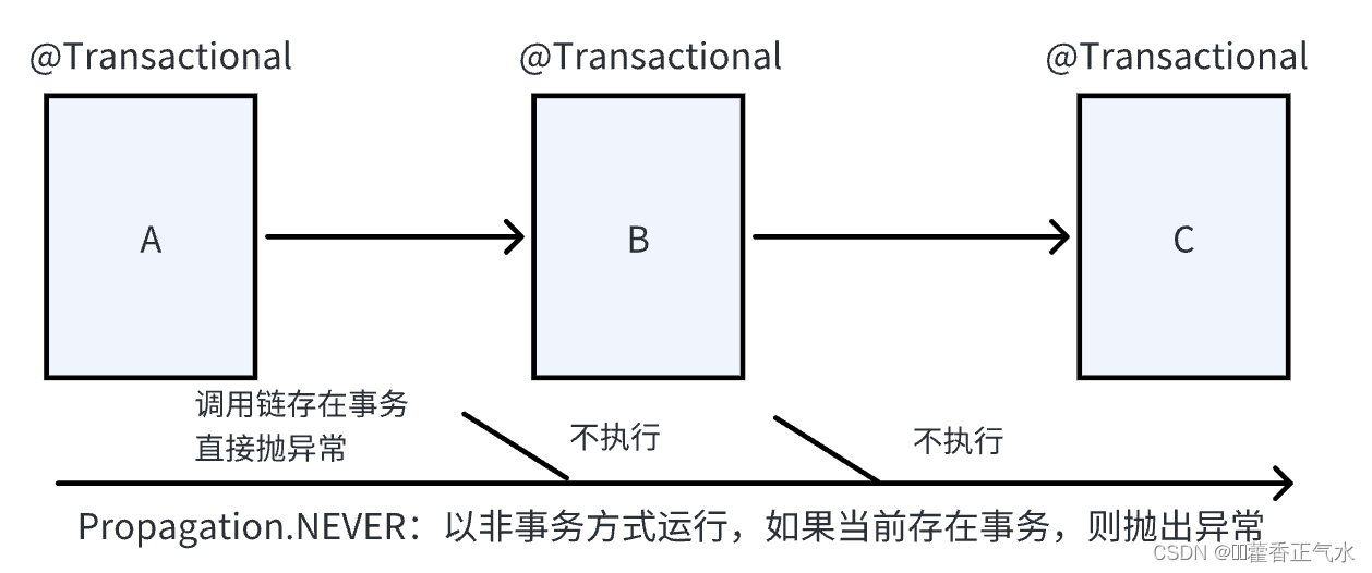 springboot 事务默认隔离级别_java_15