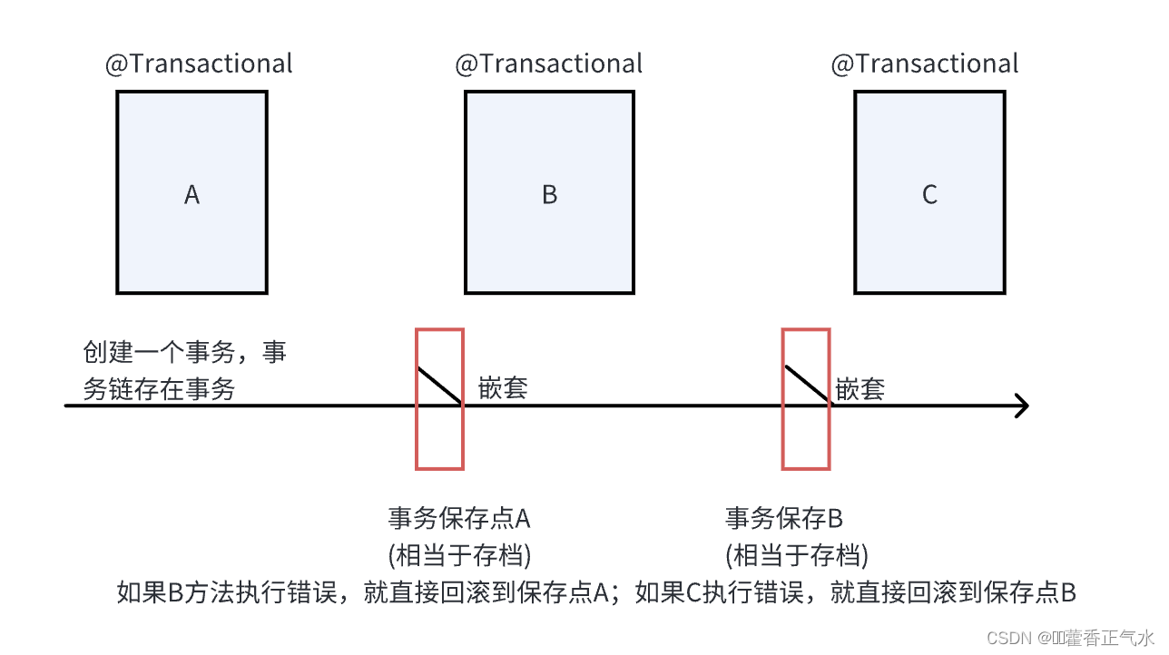 springboot 事务默认隔离级别_springboot 事务默认隔离级别_17