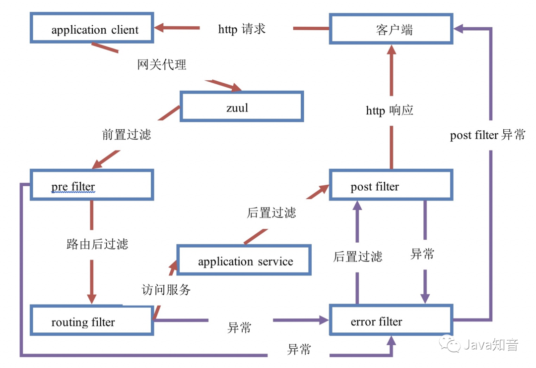 esa调用实现_ide_11