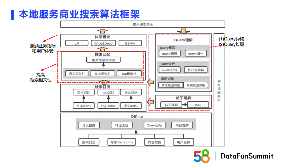 embedding模式算是双塔吗_大数据_10