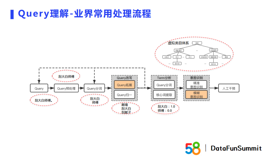 embedding模式算是双塔吗_python_11