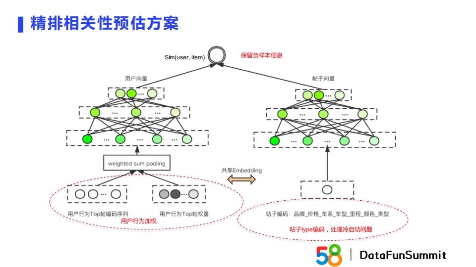 embedding模式算是双塔吗_编程语言_18