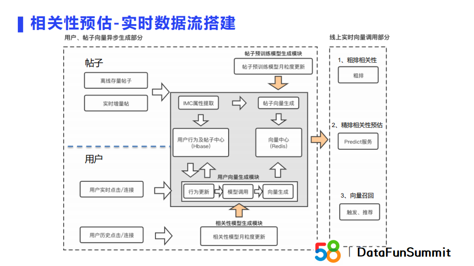 embedding模式算是双塔吗_大数据_22