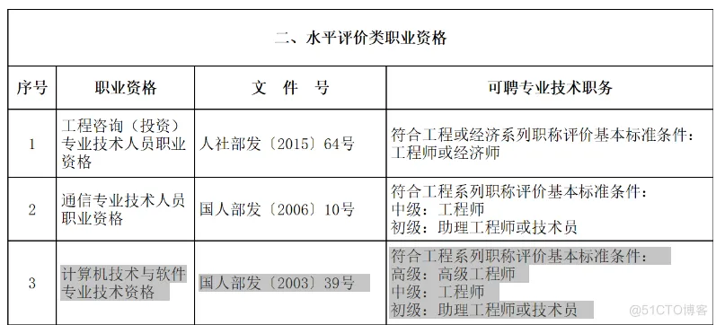 程序员通过后如何评定职称？_计算机软件_05