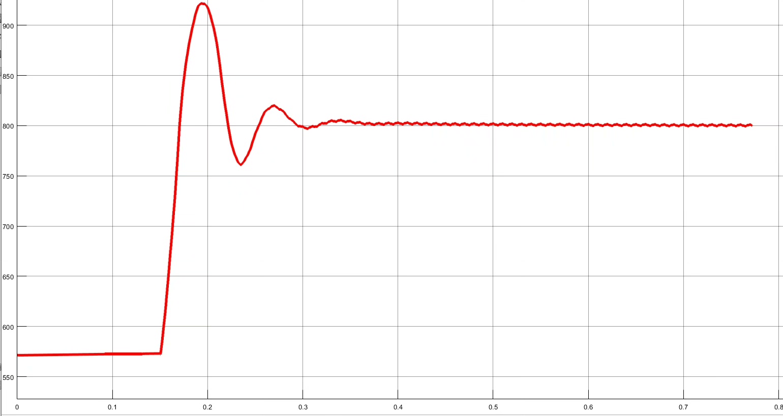 三相四桥臂APF的双闭环控制的simulink仿真图，用的是Matlab2018a，可以看出，控制前电网电流THD值达24%_控制策略