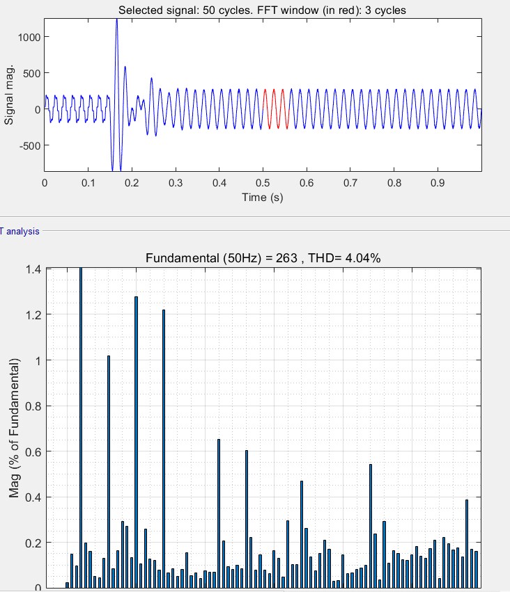 三相四桥臂APF的双闭环控制的simulink仿真图，用的是Matlab2018a，可以看出，控制前电网电流THD值达24%_闭环控制_04