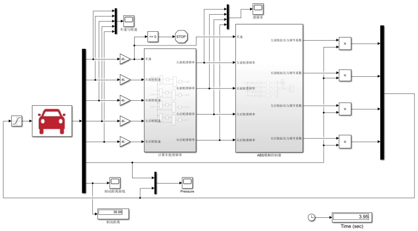 基于CarSim和Matlab的汽车ABS模糊控制联合仿真研究 内容：基于Carsim和Simulink的联合仿真_控制策略
