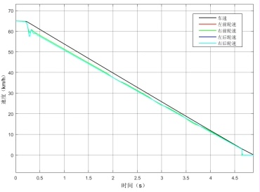 基于CarSim和Matlab的汽车ABS模糊控制联合仿真研究 内容：基于Carsim和Simulink的联合仿真_控制策略_04