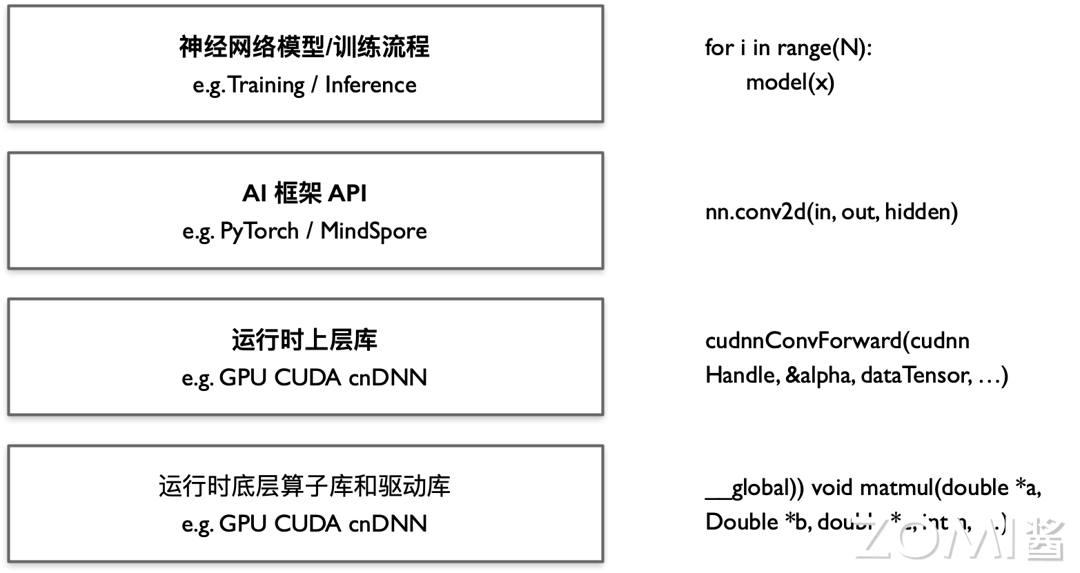 转载：【AI系统】AI 系统与程序代码关系_神经网络模型_19