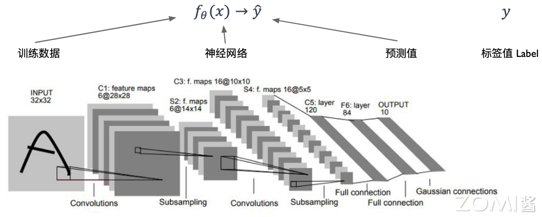 转载：【AI系统】AI 系统与程序代码关系_卷积