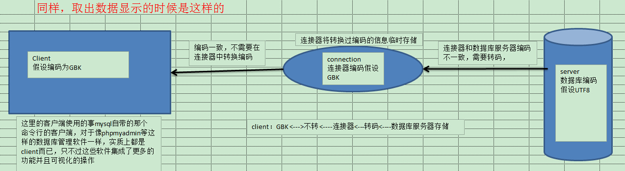 mysql 怎么查看字符串前后包含空白字符的_mysql_04