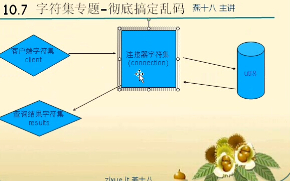 mysql 怎么查看字符串前后包含空白字符的_数据库服务器