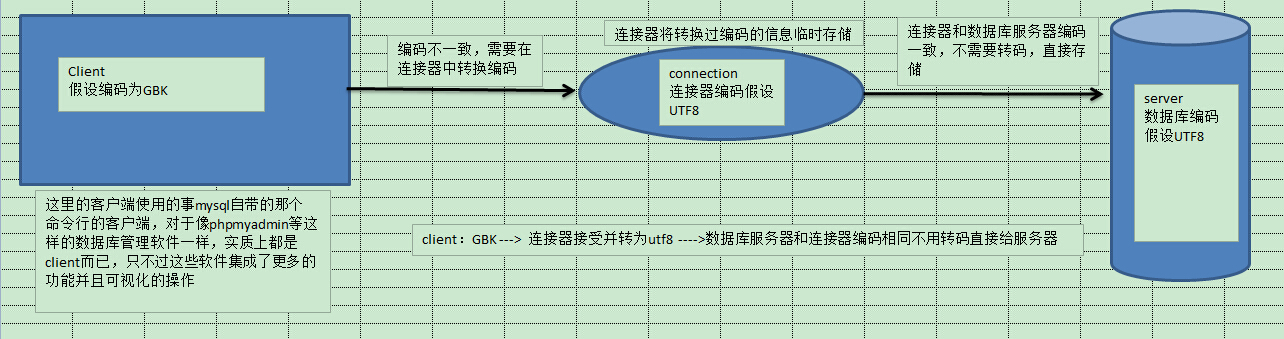 mysql 怎么查看字符串前后包含空白字符的_数据库服务器_02