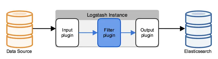 linux flume配置环境变量_zookeeper_03