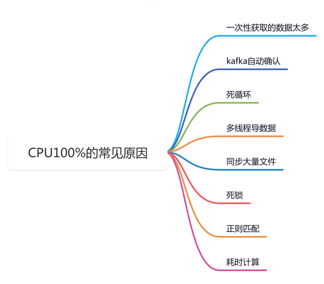 线上问题排查指南_服务器