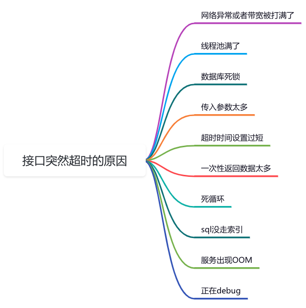 线上问题排查指南_死锁_02