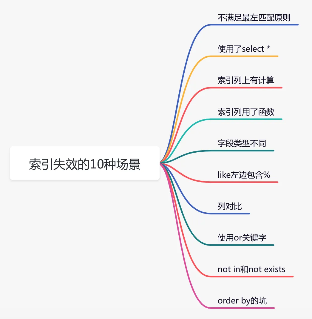 线上问题排查指南_服务器_03