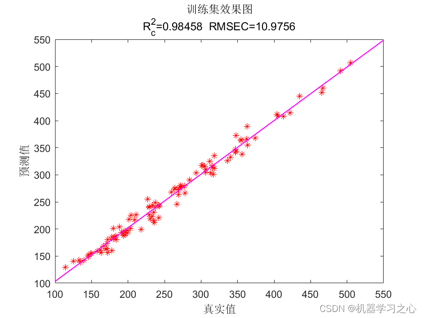 BO-CNN贝叶斯算法优化卷积神经网络时间序列预测_贝叶斯算法优化卷积神经网络_06