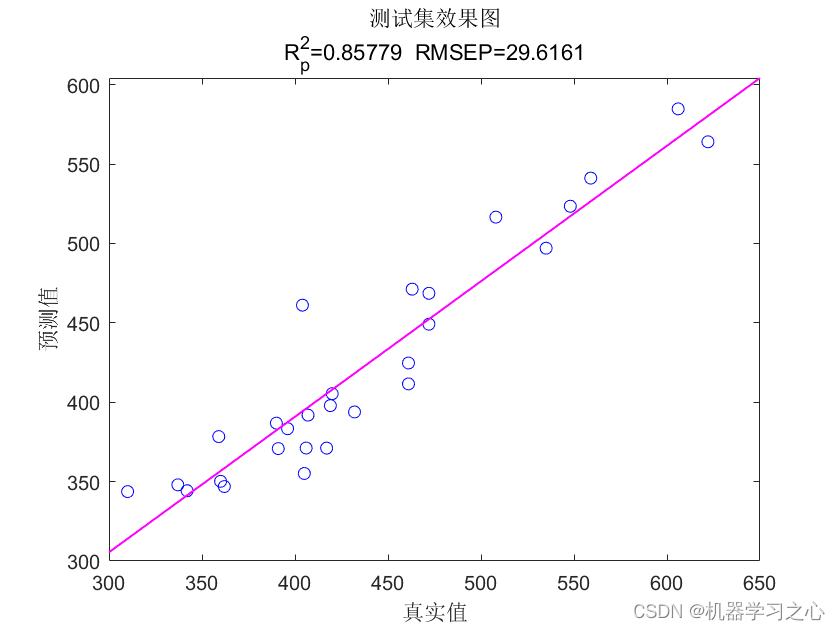 BO-CNN贝叶斯算法优化卷积神经网络时间序列预测_算法_07