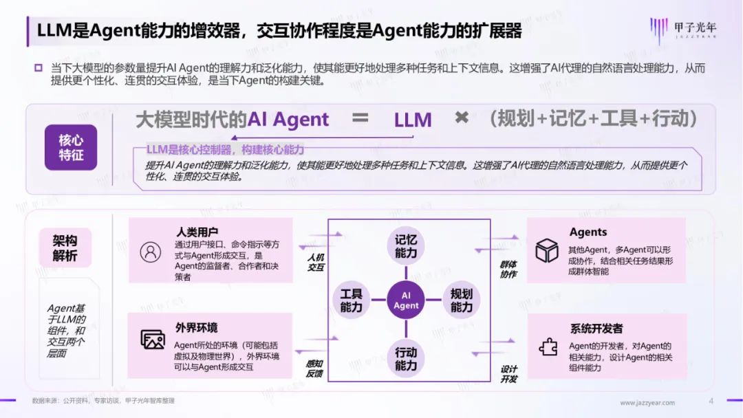 2024中国AI Agent行业研究报告｜附60页PDF文件下载_ai_04