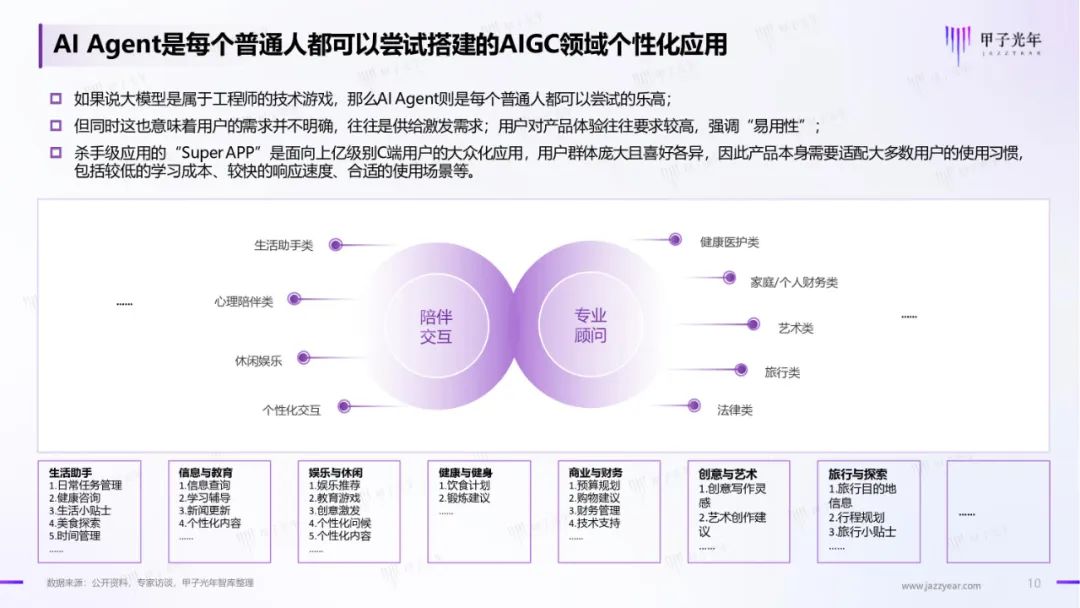 2024中国AI Agent行业研究报告｜附60页PDF文件下载_语言模型_06