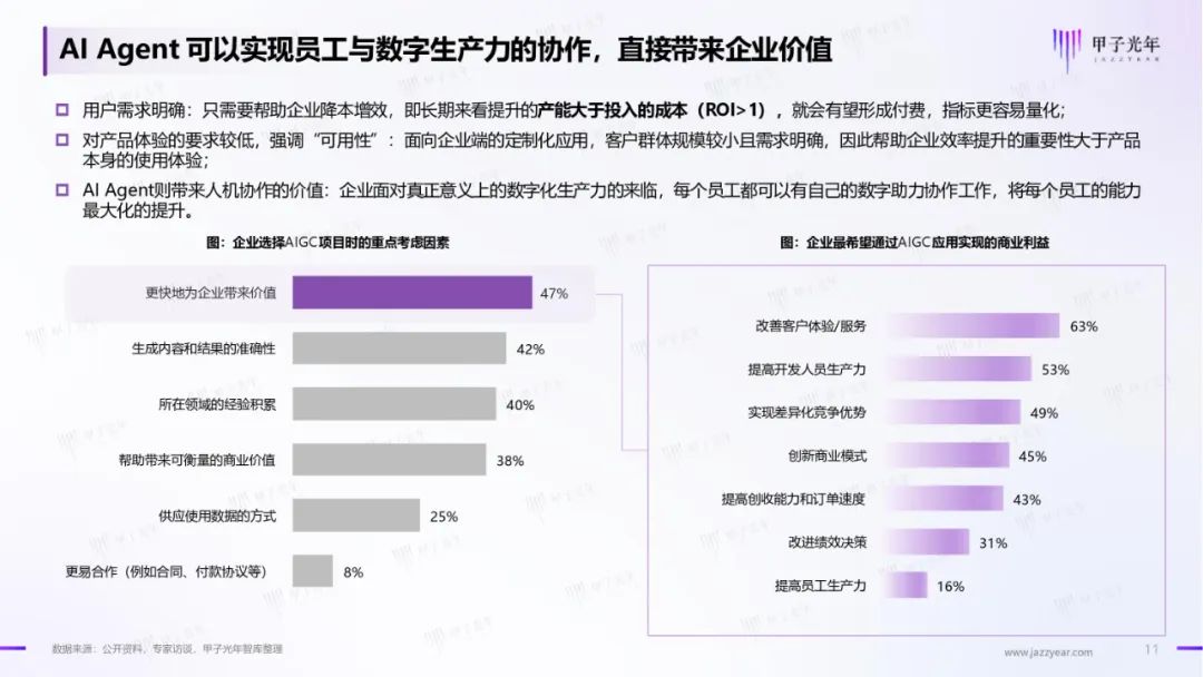 2024中国AI Agent行业研究报告｜附60页PDF文件下载_ai_07