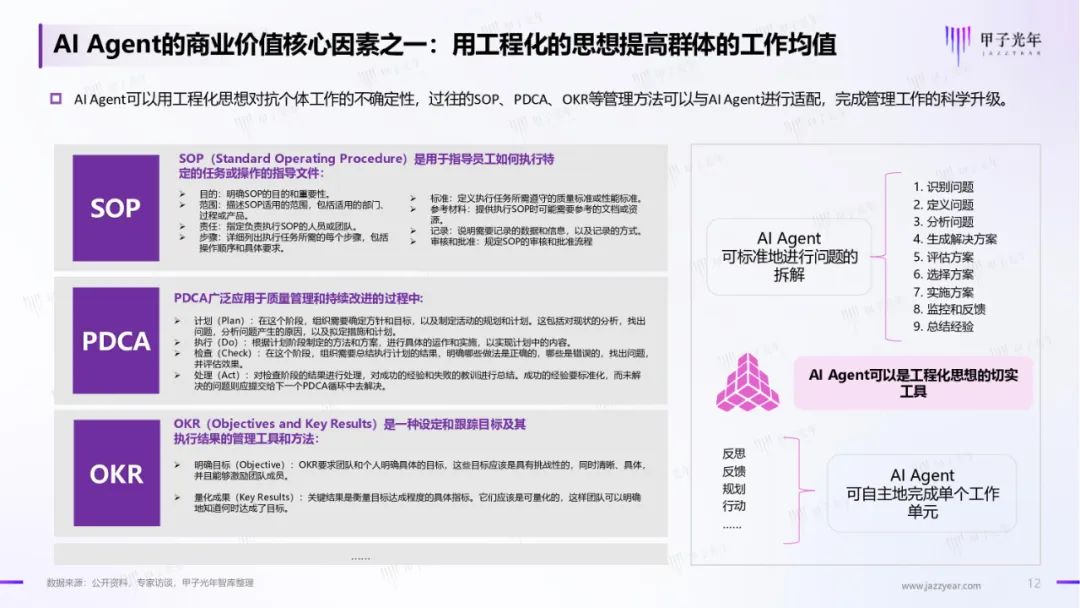 2024中国AI Agent行业研究报告｜附60页PDF文件下载_语言模型_08