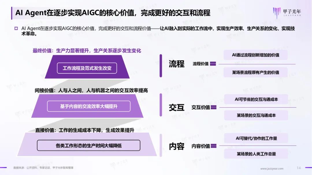 2024中国AI Agent行业研究报告｜附60页PDF文件下载_ai_10