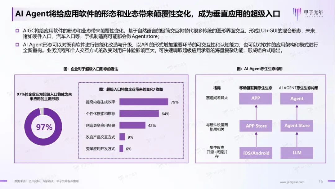 2024中国AI Agent行业研究报告｜附60页PDF文件下载_人工智能_12