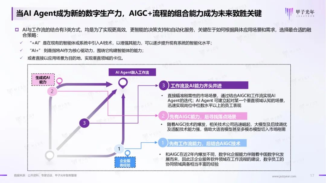 2024中国AI Agent行业研究报告｜附60页PDF文件下载_语言模型_13