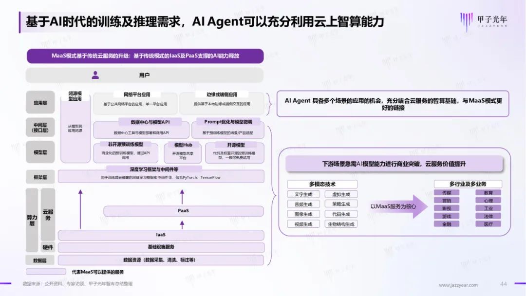 2024中国AI Agent行业研究报告｜附60页PDF文件下载_ai_14