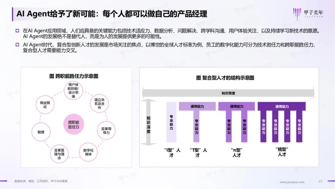 2024中国AI Agent行业研究报告｜附60页PDF文件下载_ai_15