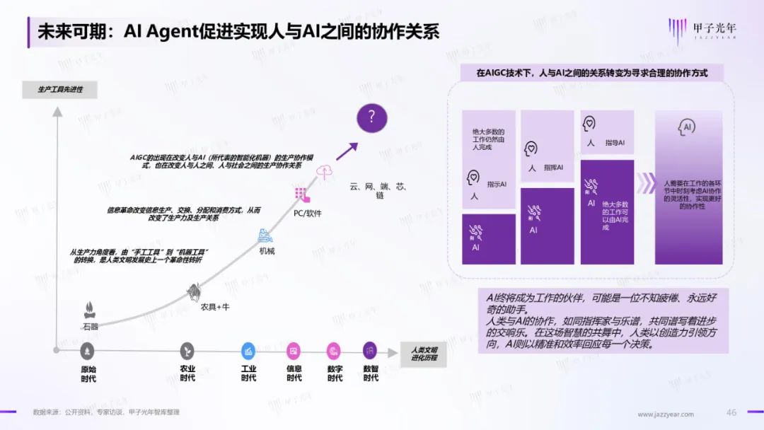 2024中国AI Agent行业研究报告｜附60页PDF文件下载_pdf_16